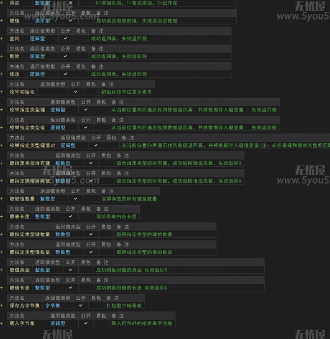 哈希表类模块开源源码，支持不同类型存一起